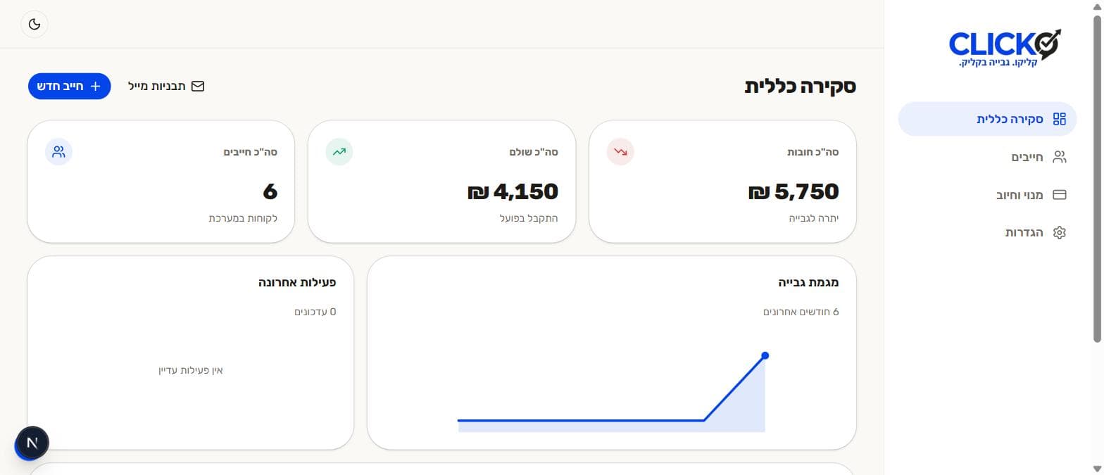 דשבורד קליקו — סקירה כללית של מצב הגבייה